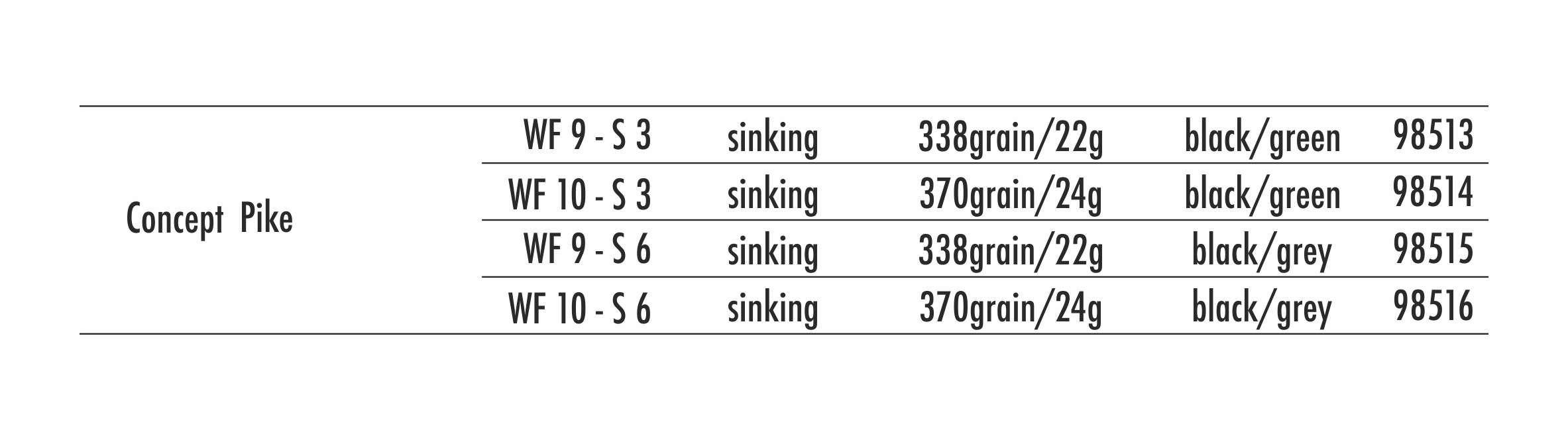 Code Concept Pike affondanti - immagine 3