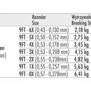 FINALE CONICO FLUOROCARBON 9ft