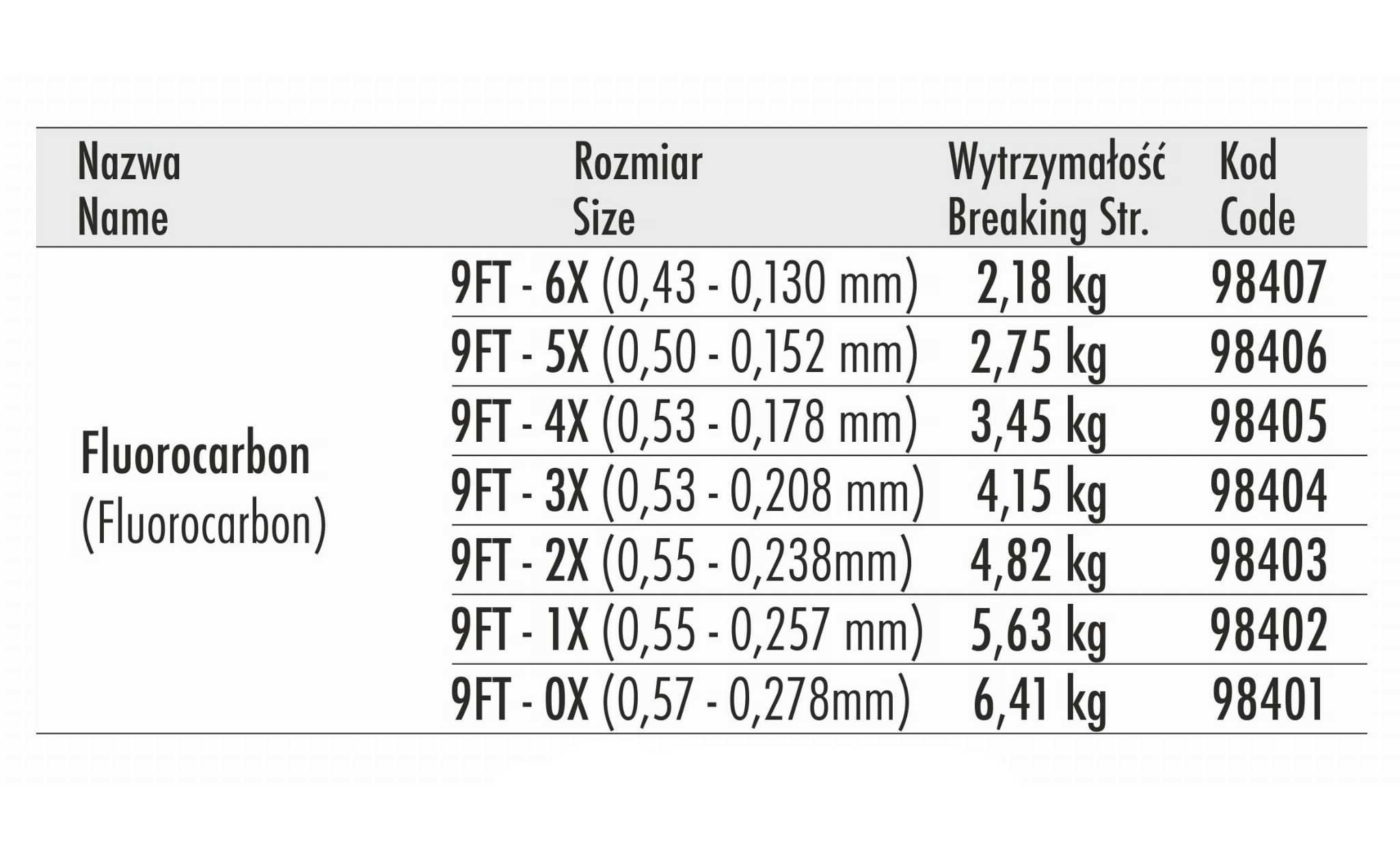 FINALE CONICO FLUOROCARBON 9ft - immagine 2